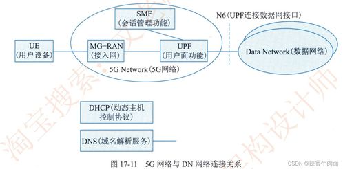 第17章 通信系統架構設計理論與實踐——通信系統開發(fā)
