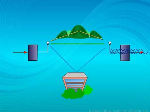 全面解析通信系統之信道——通信系統開發(fā)核心環(huán)節(jié)