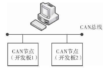 基于C8051單片機的CAN總線多點實時數據通信系統設計與實現